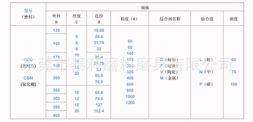 研磨钨钢的利器 HRC88-95钨钢砂轮的专业之选