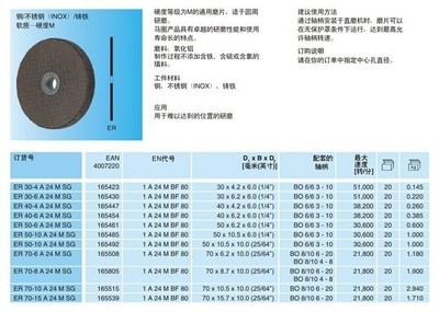 【马圈 环形砂轮/ 打磨片/ 角磨片/ 砂轮片/ 铸铁/ 软质】价格,厂家,图片,磨片,深圳市联邦佳维工业装备-